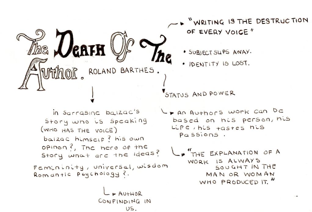 roland barthes theory death of the author